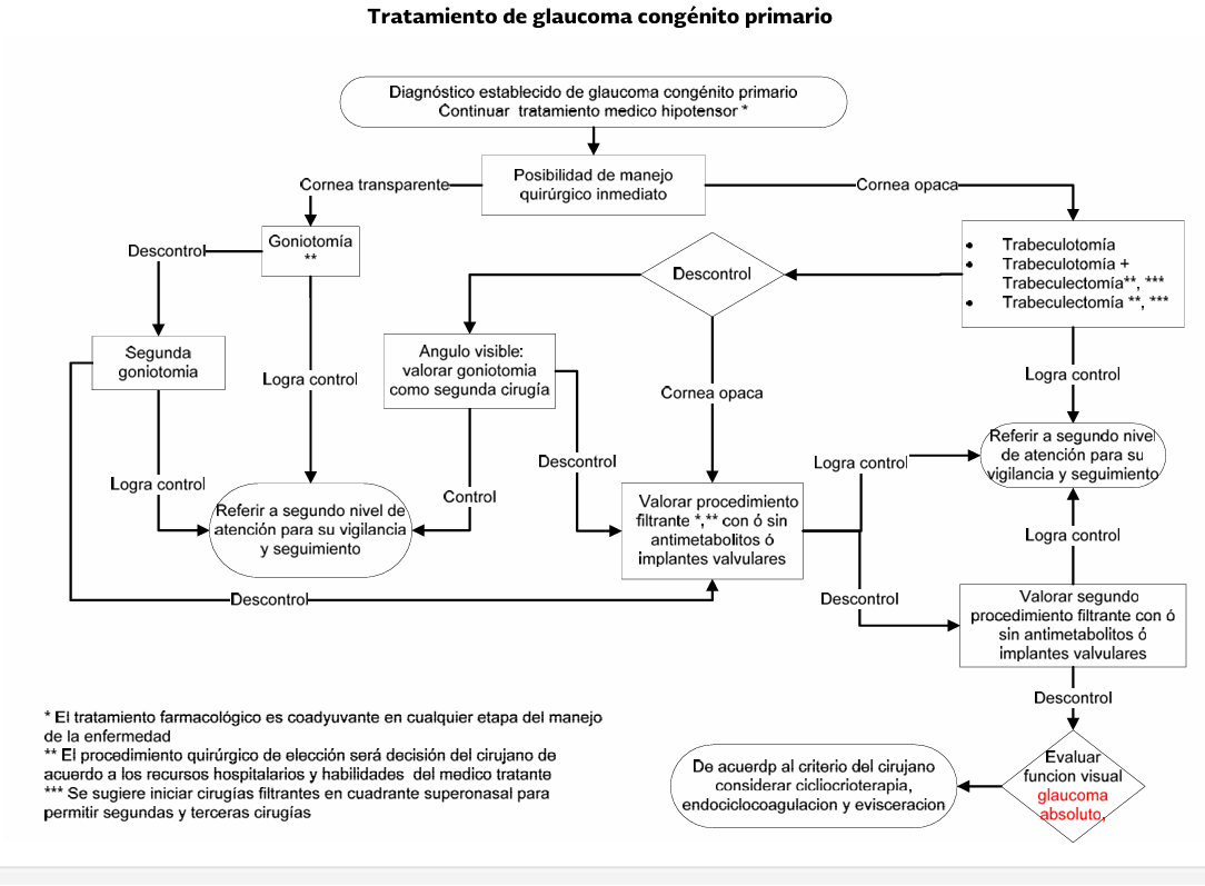 6. Algoritmo 1 - GPC-IMSS-413